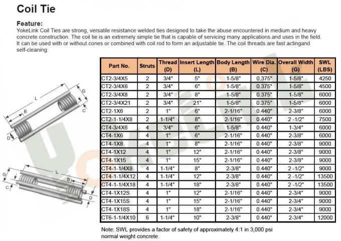 Precast Loop Inserts Lifting Straight Loop Ferrule precast concrete inserts for Construction